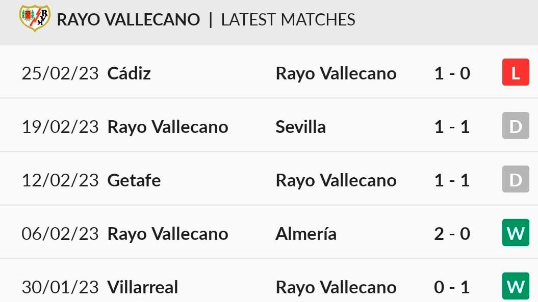 Match Pack Rayo Vallecano Vs Athletic Club LaLiga MD24 Athletic