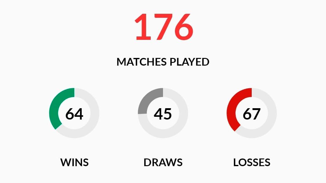 Match Pack Athletic Club Vs Valencia CF LaLiga MD11 Athletic Club