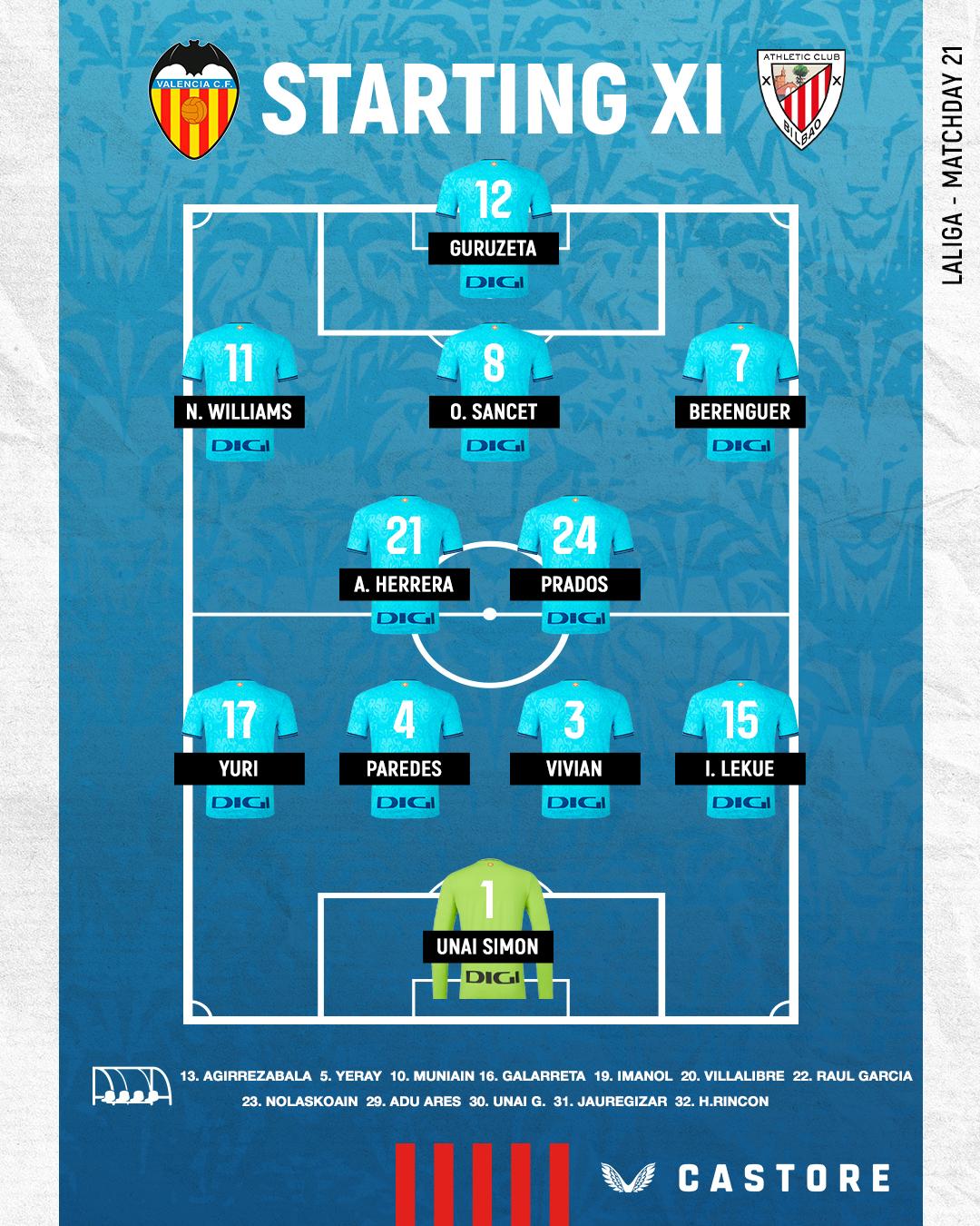 Starting XI Valencia CF Vs Athletic Club LaLiga MD21 Athletic Club