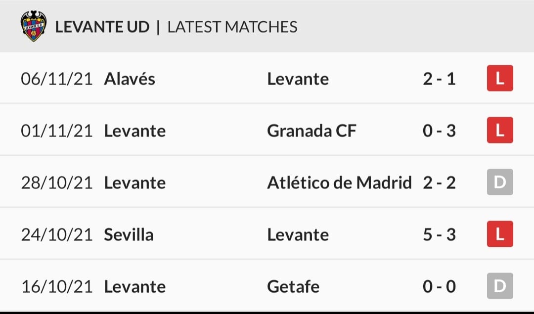 Levante fc online table