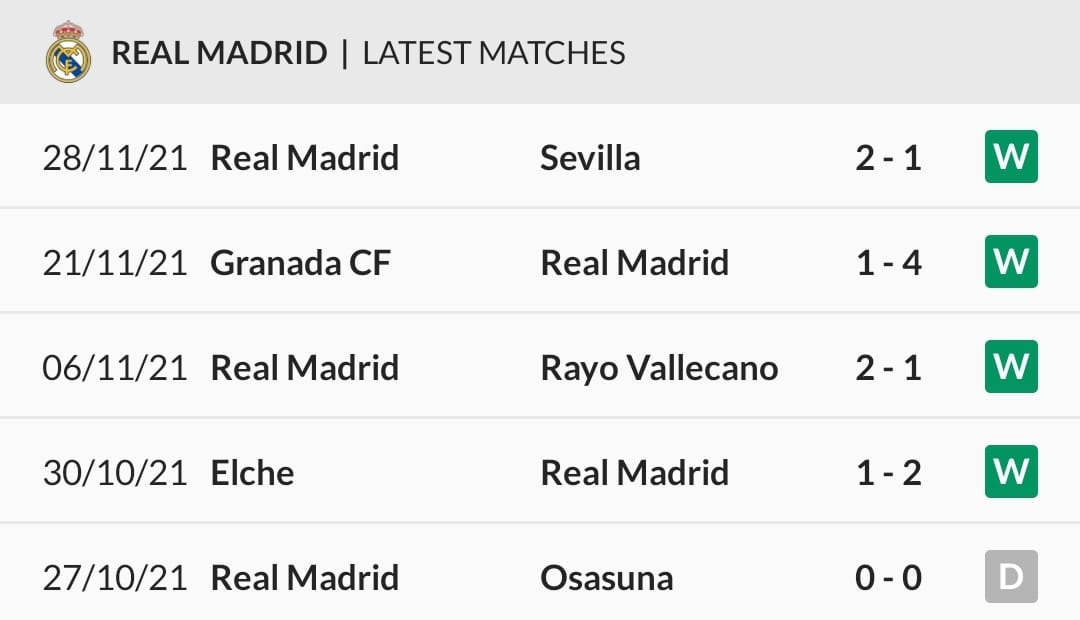 Real Madrid latest matches