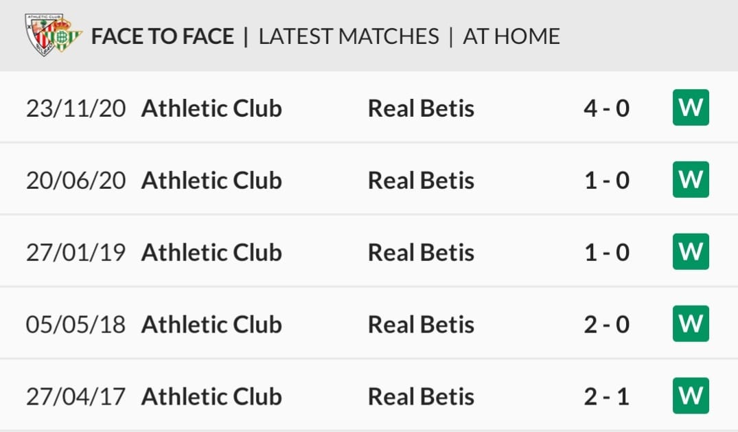Athletic v Betis head to head
