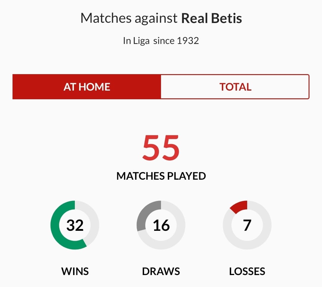 Athletic v Betis historical breakdown