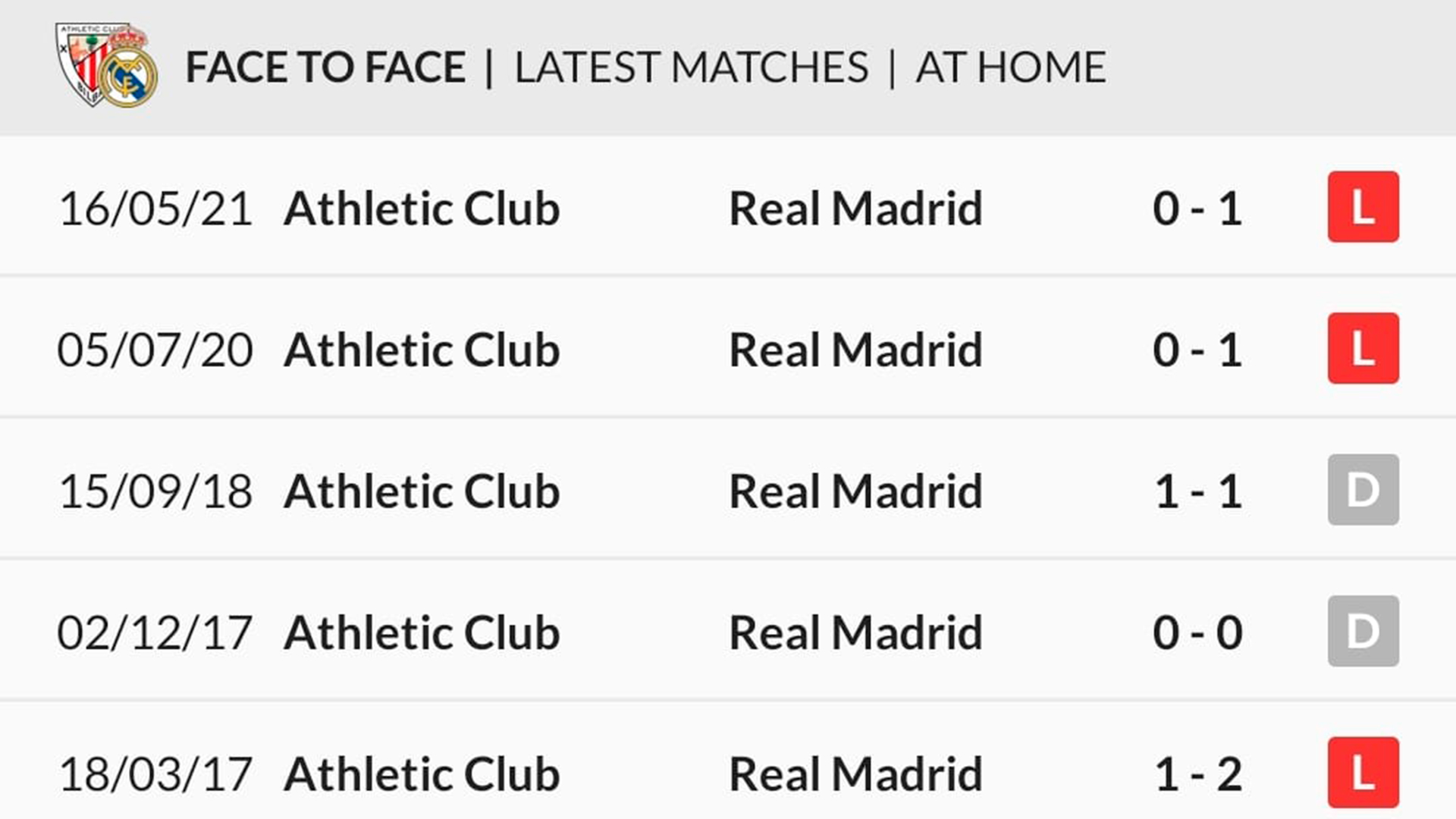 Athletic-vs-Real-Madrid-last-5