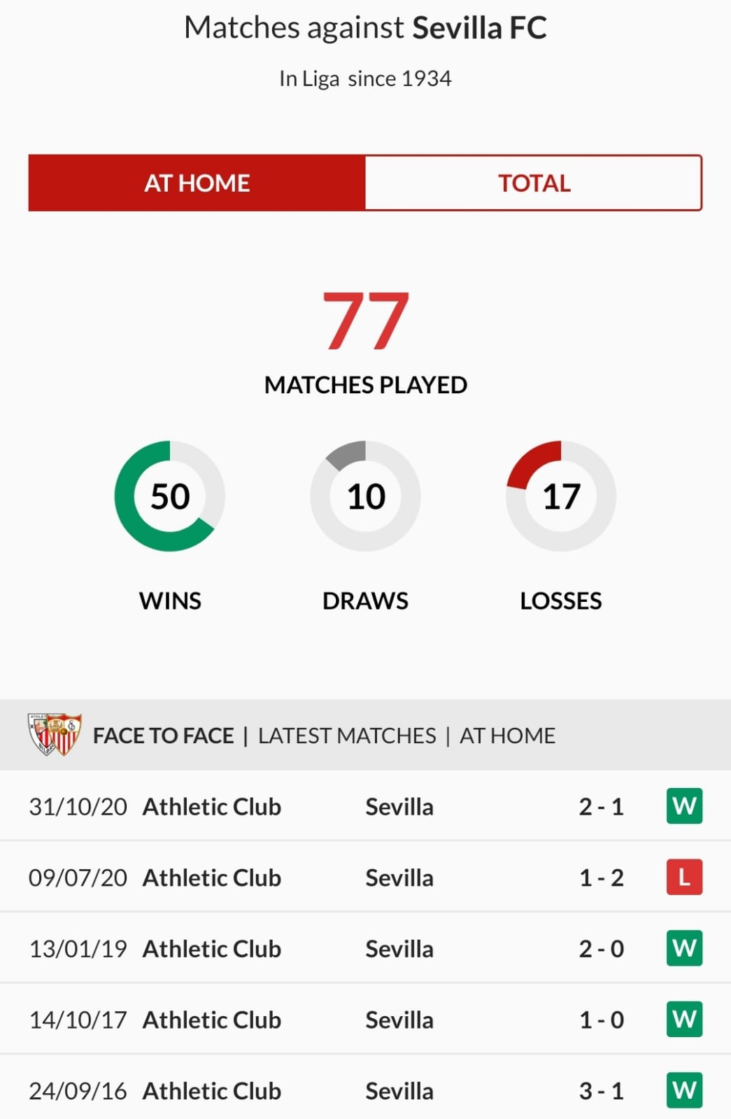 Athletic vs Sevilla head to head