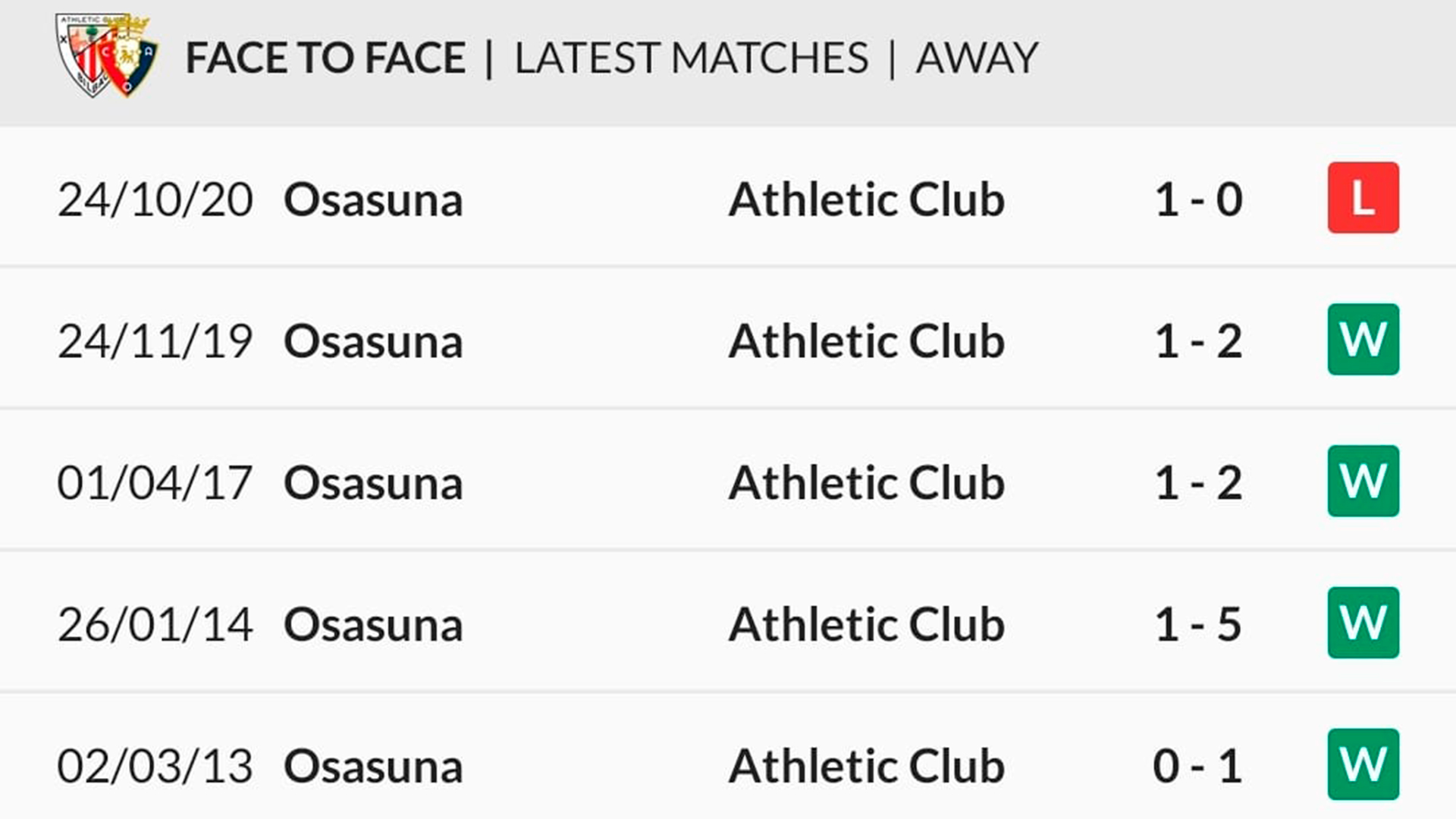 CA-Osasuna-v-Athletic-head-to-head