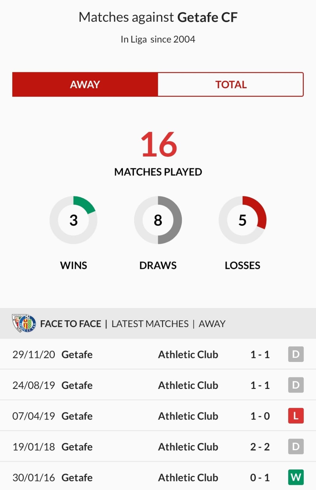 Getafe Athletic head to head