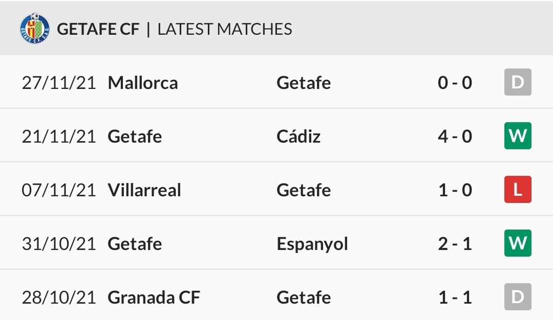Getafe latest matches