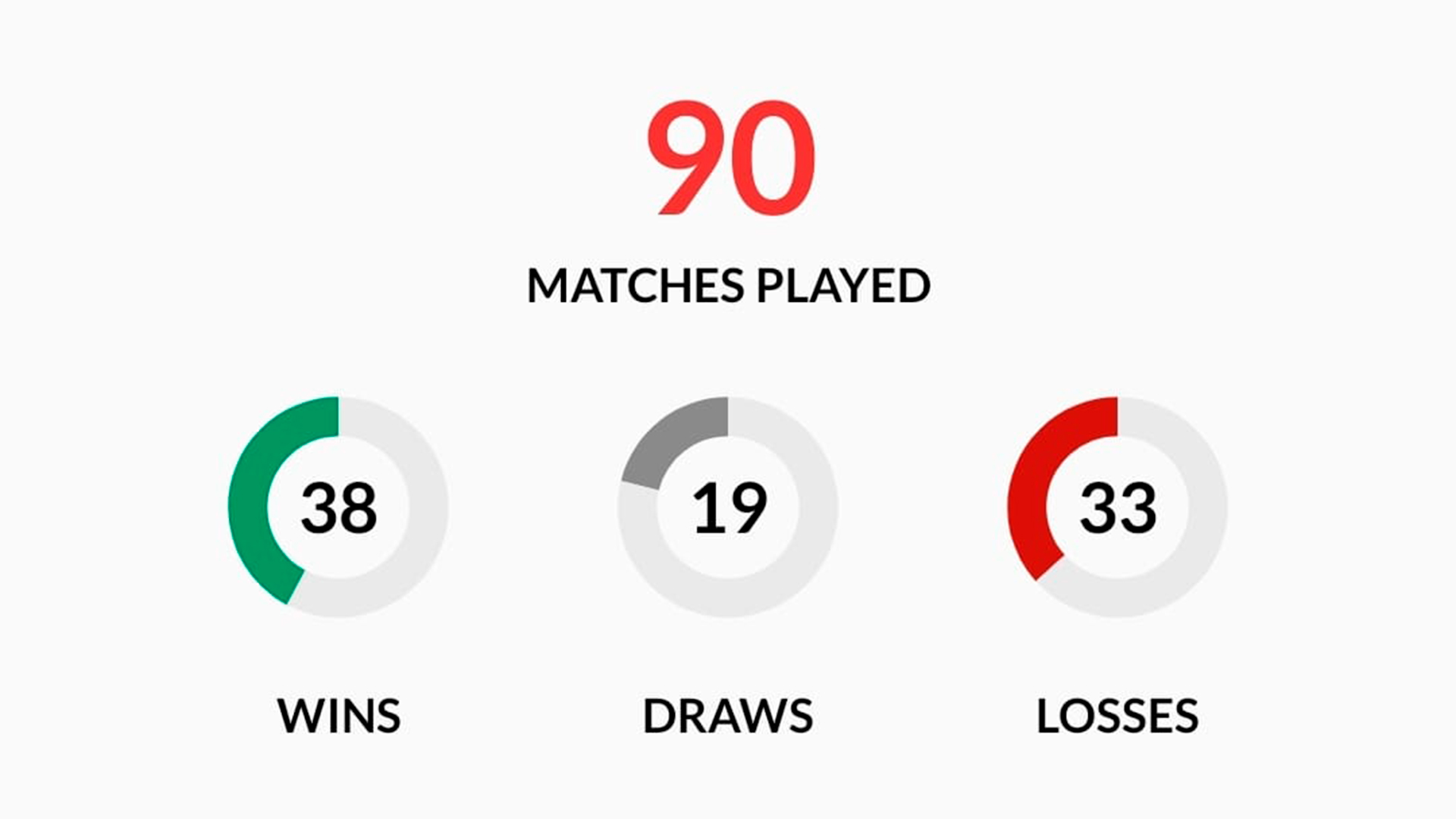 Home-matches-vs-Real-Madrid