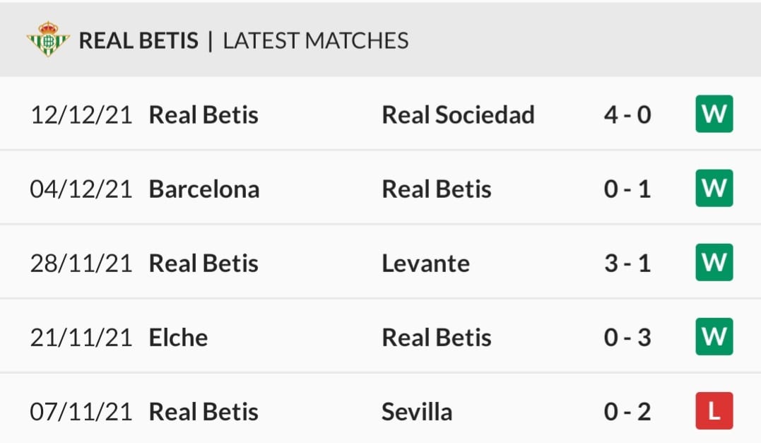 Real Betis recent form