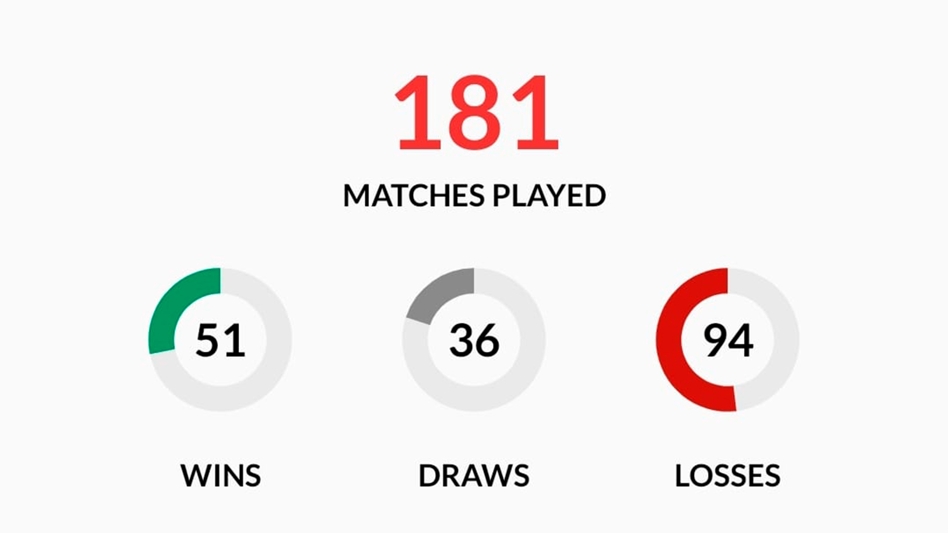 Total-matches-vs-Real-Madrid