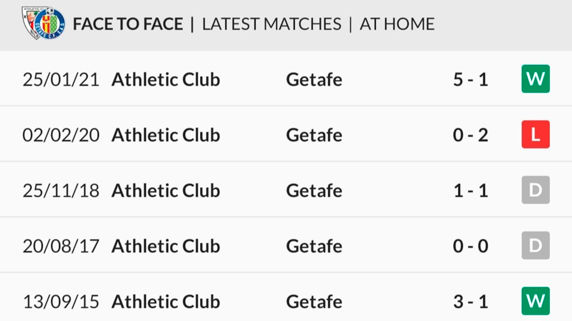Athletic-vs-Getafe-head-to-head