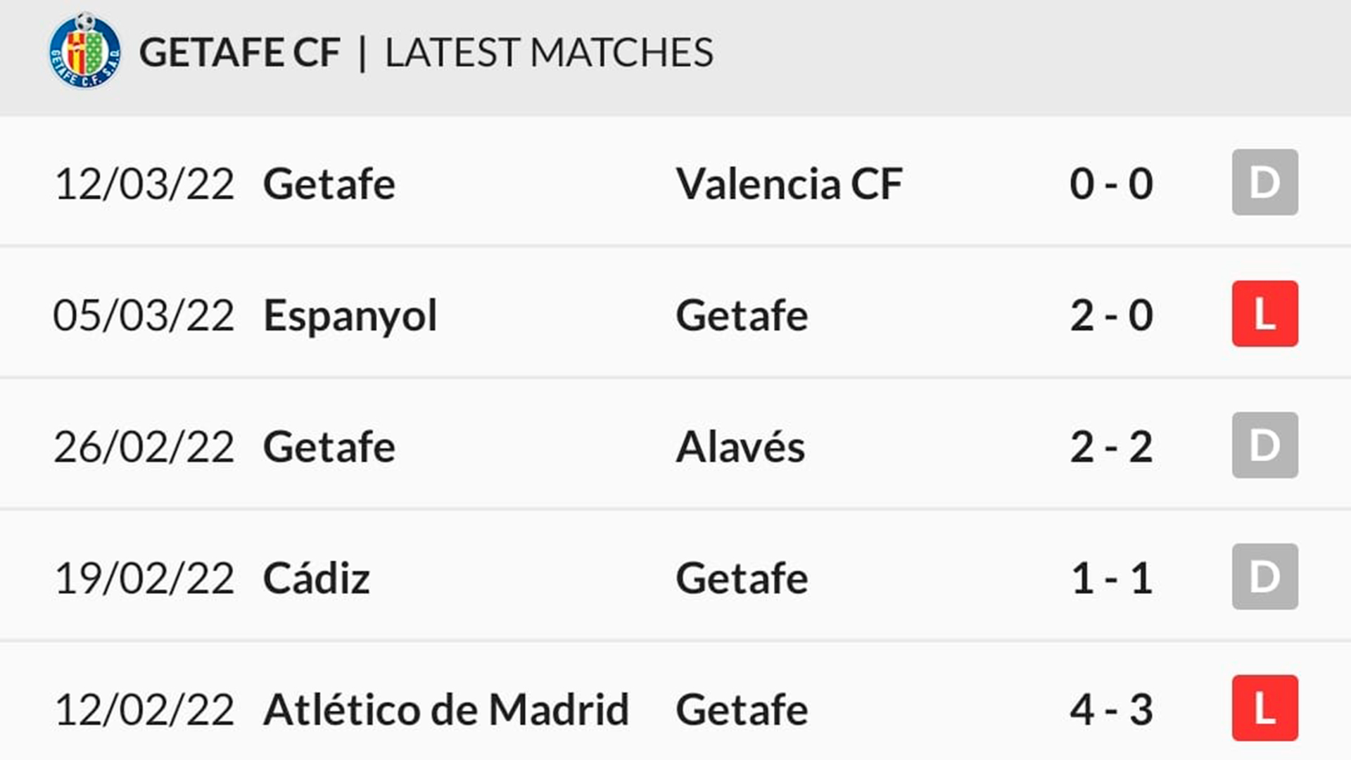 Getafe-recent-form