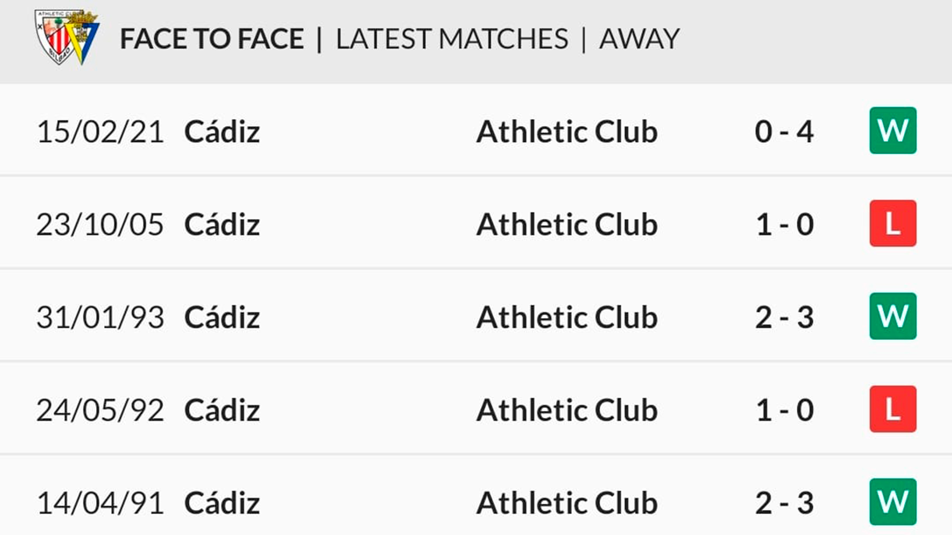 Cadiz-vs-Athletic-head-to-head-away