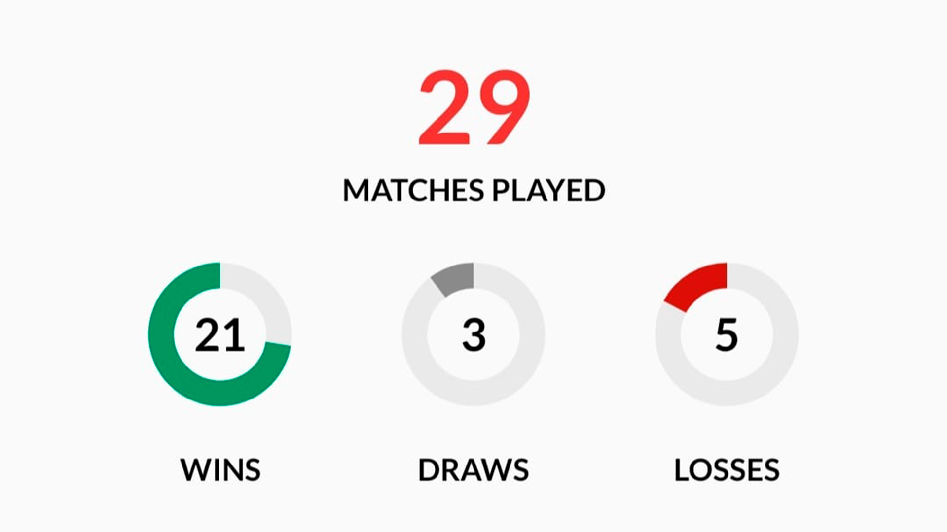 Home-matches-vs-RCD-Mallorca