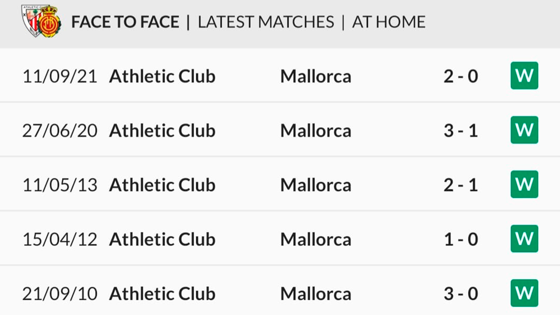 Recent-form-vs-RCD-Mallorca