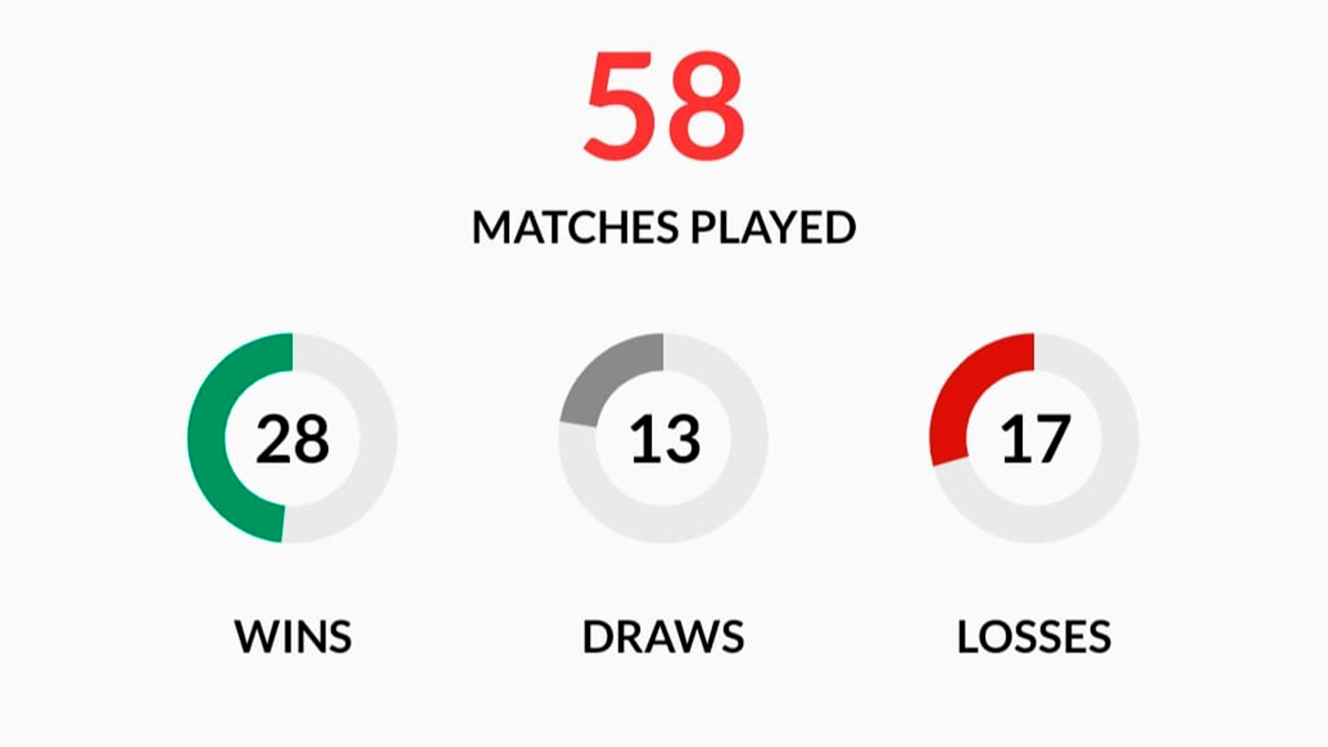 Total-matches-vs-RCD-Mallorca