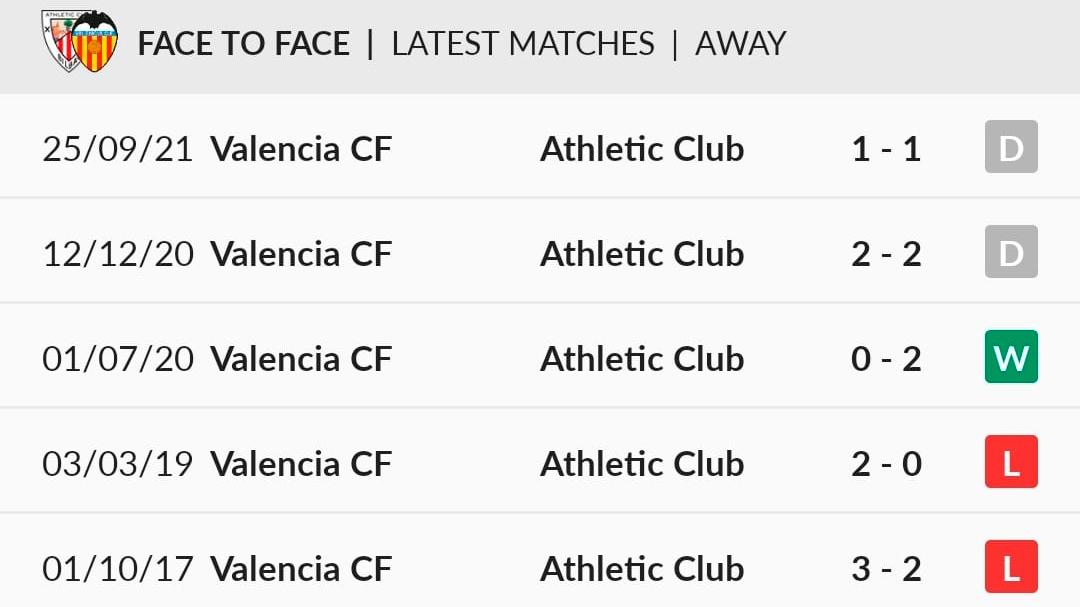 Calendar and Upcoming Matches of the Valencia CF