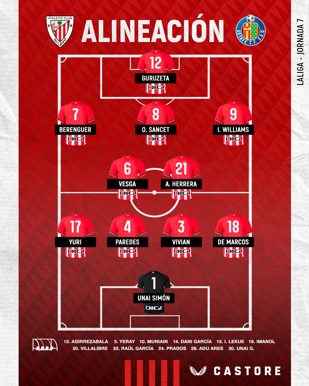 Alineación: Athletic Club-Getafe CF (J7)