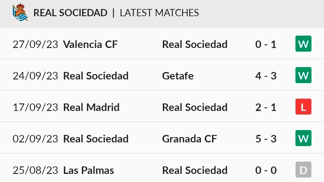 The most-recent top-flight campaigns of all 24 clubs in this