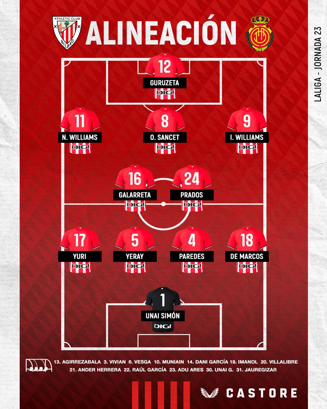 Alineación: Athletic Club-RCD Mallorca (J23)