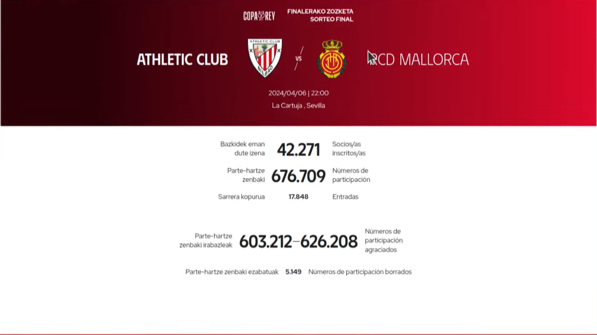 Athletic Club: All the info, news and results