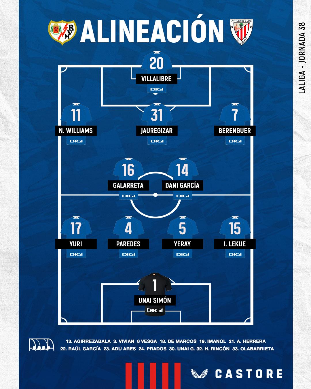 Alineación: Rayo Vallecano - Athletic Club (LaLiga J38)