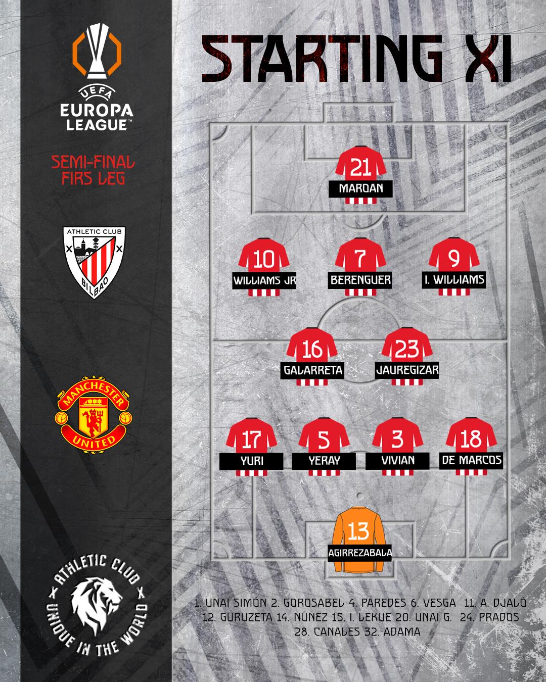 Starting XI: Athletic Club vs Manchester United (Europa League, semi-final 1st leg)