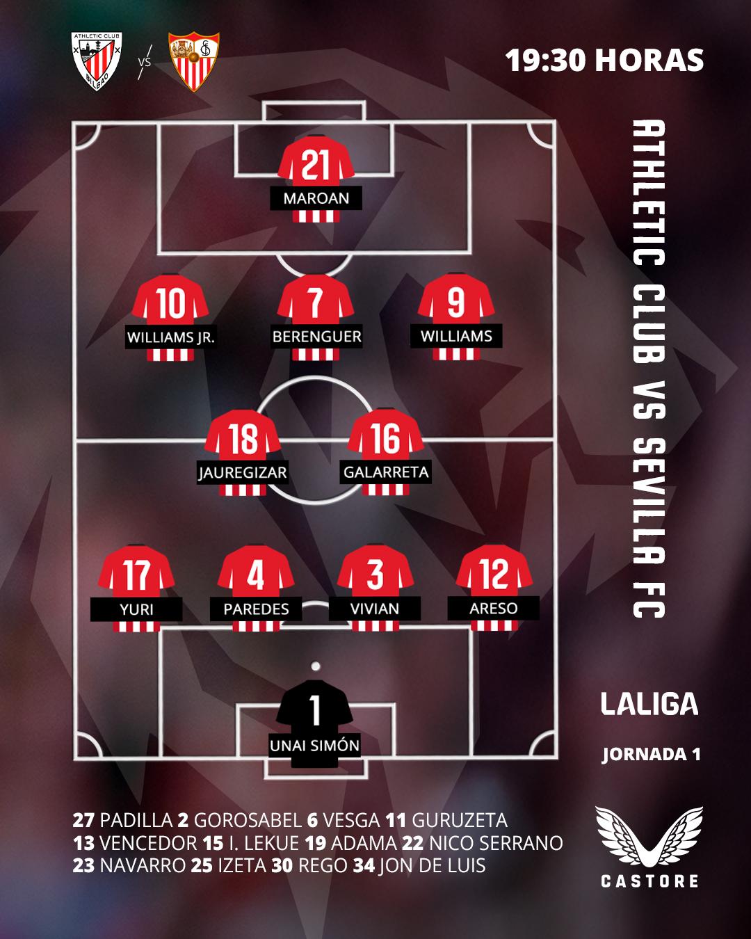Alineación: Athletic Club vs Sevilla FC (LaLiga J1)