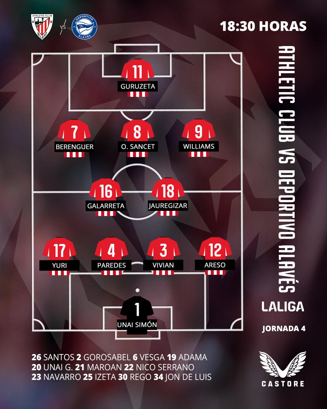 Alineación: Athletic Club-Deportivo Alavés (LaLiga, J4)