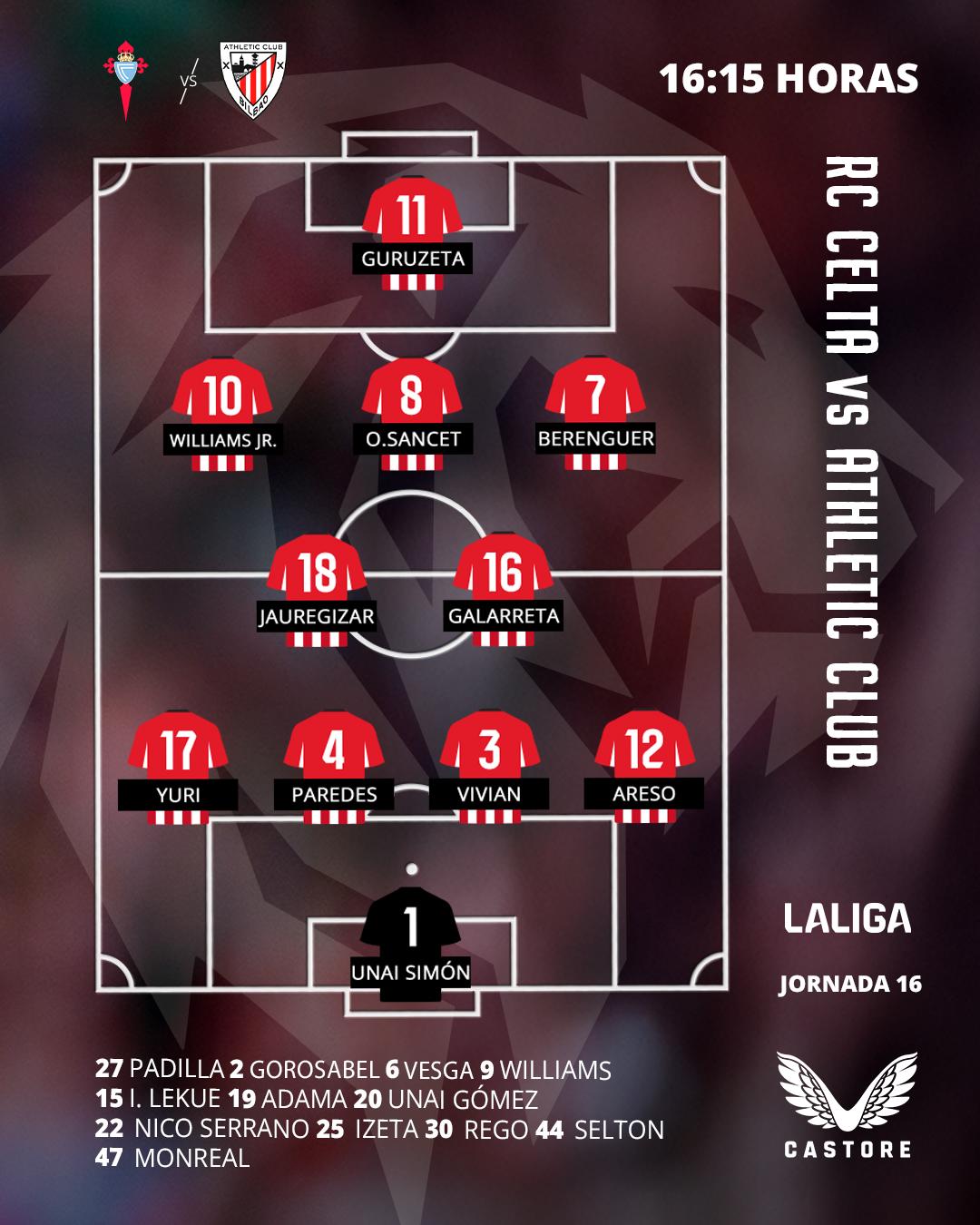 Alineación: RC Celta-Athletic Club (LaLiga 2025-26, J16)