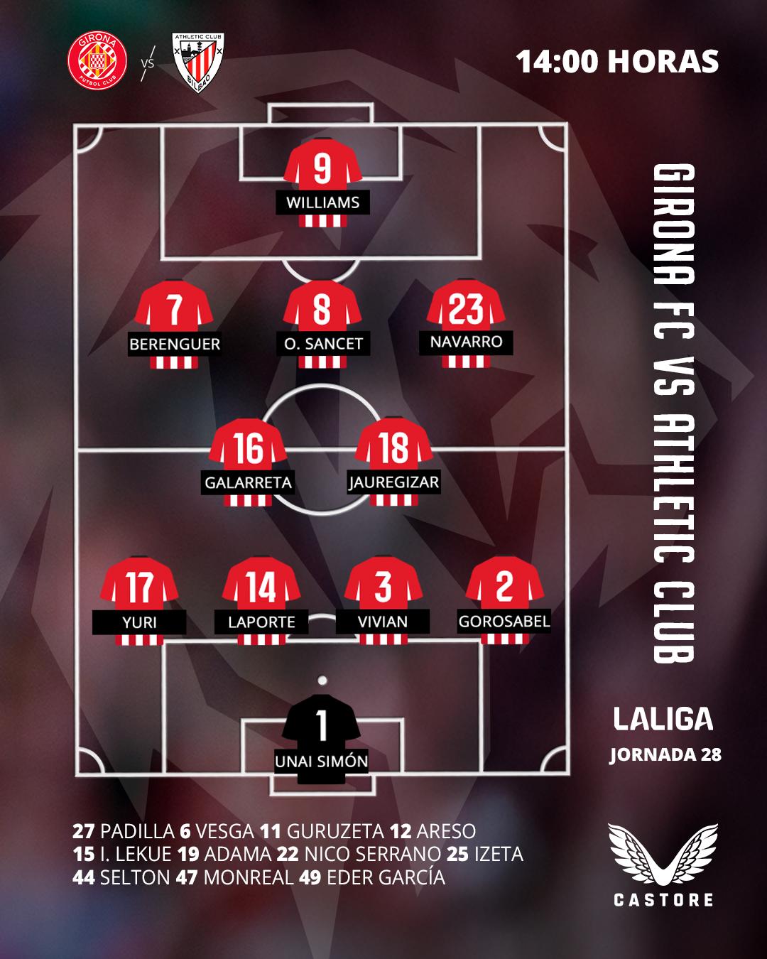 Alineación: Girona FC-Athletic Club (LaLiga, J28)